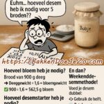 Cartoon van een bakker die berekent hoeveel desemstarter hij nodig heeft voor 5 broden, met uitlegformule en potje desemstarter