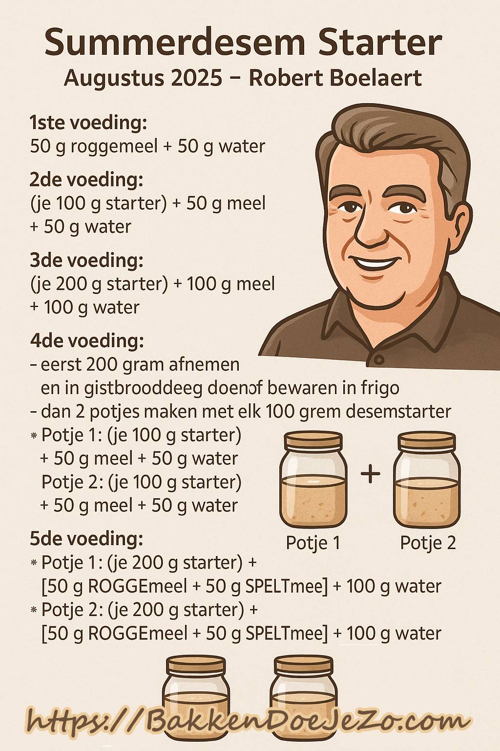 Summerdesem starter: 1ste tot en met 5de voeding – Augustus 2025 – Robert Boelaert Summerdesem starter recept stap 1 t/m 5 door Robert Boelaert - infografic